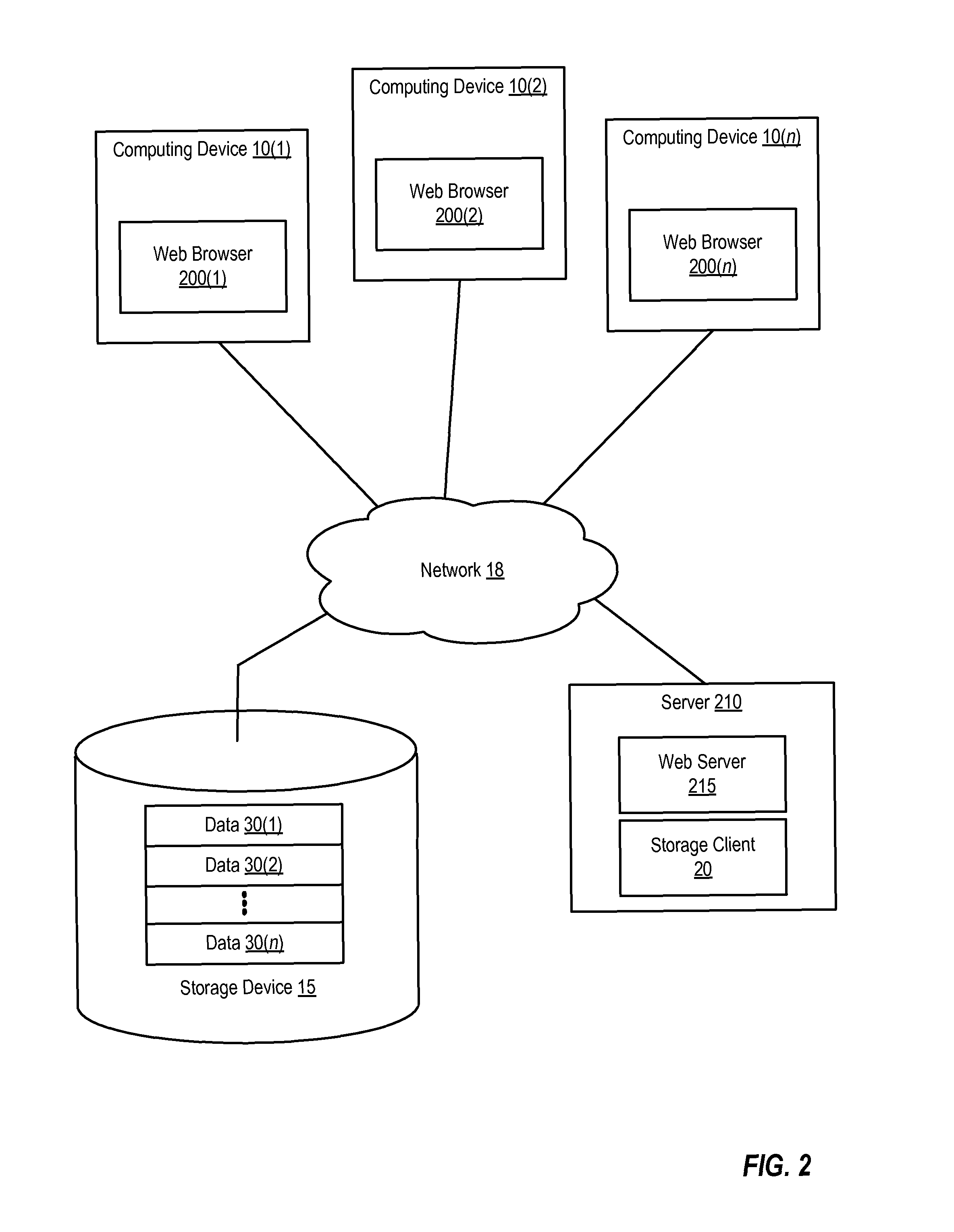 Protecting against chosen plaintext attacks in untrusted storage environments that support data deduplication