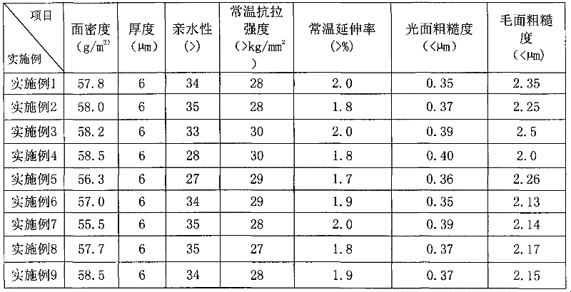 Preparation method of additive for electrolytic copper foil, product and application thereof