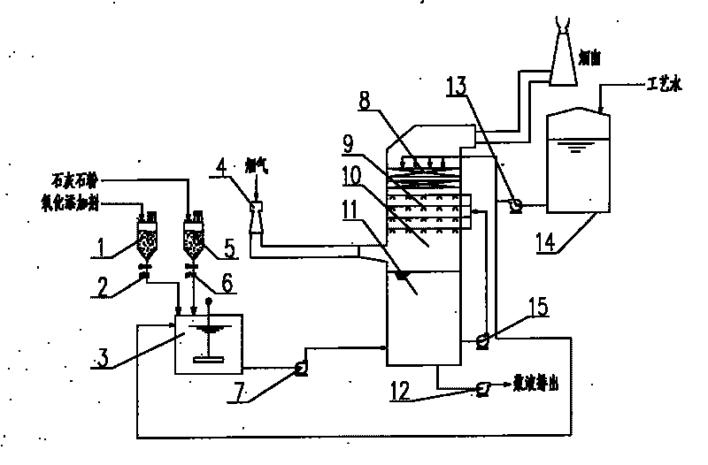Device and method for removing various pollutants simultaneously by lime stone-gypsum wet process
