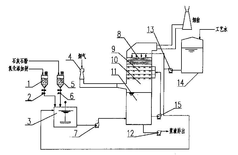 Device and method for removing various pollutants simultaneously by lime stone-gypsum wet process