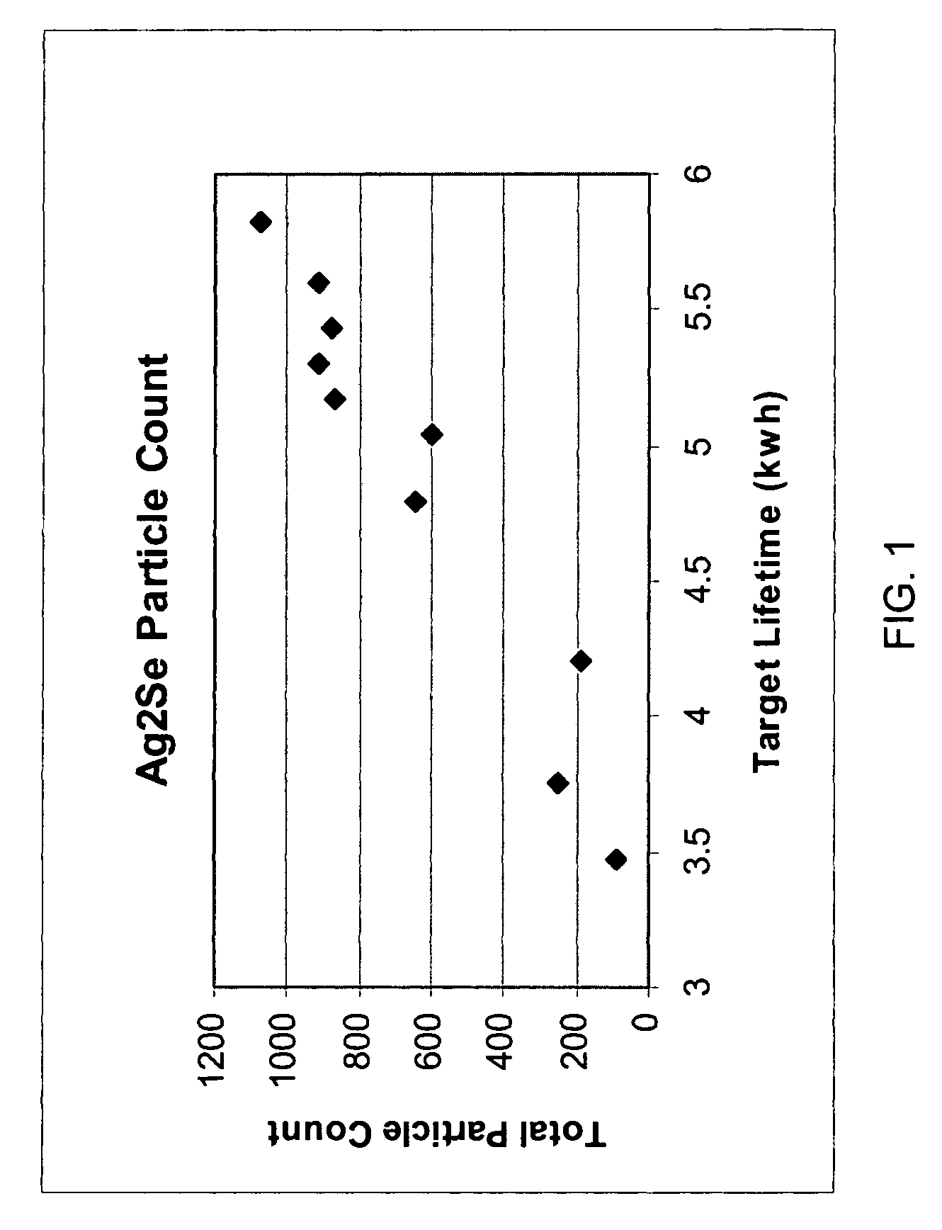 Silver selenide sputtered films and method and apparatus for controlling defect formation in silver selenide sputtered films