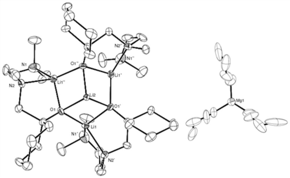 Nitrogen-oxygen-containing lithium-magnesium bimetallic catalyst and its preparation method and application