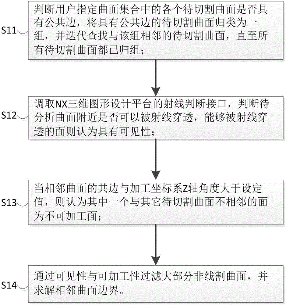 Three-dimensional graphic design platform-based intelligent wire cutting programming method and system