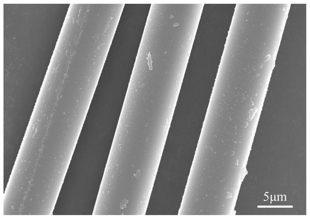 A method for surface modification of insulating braided material