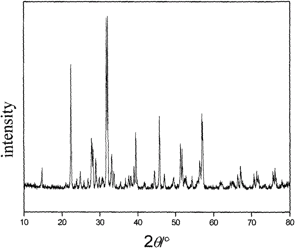 Catalyst and method for producing flammable gas from wet biomass