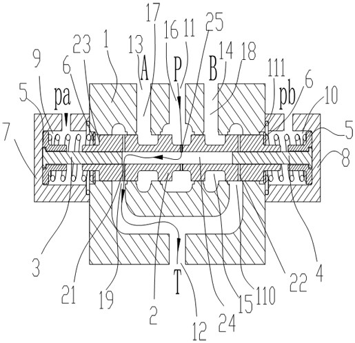 A transition function hydraulic valve