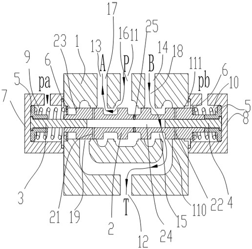 A transition function hydraulic valve