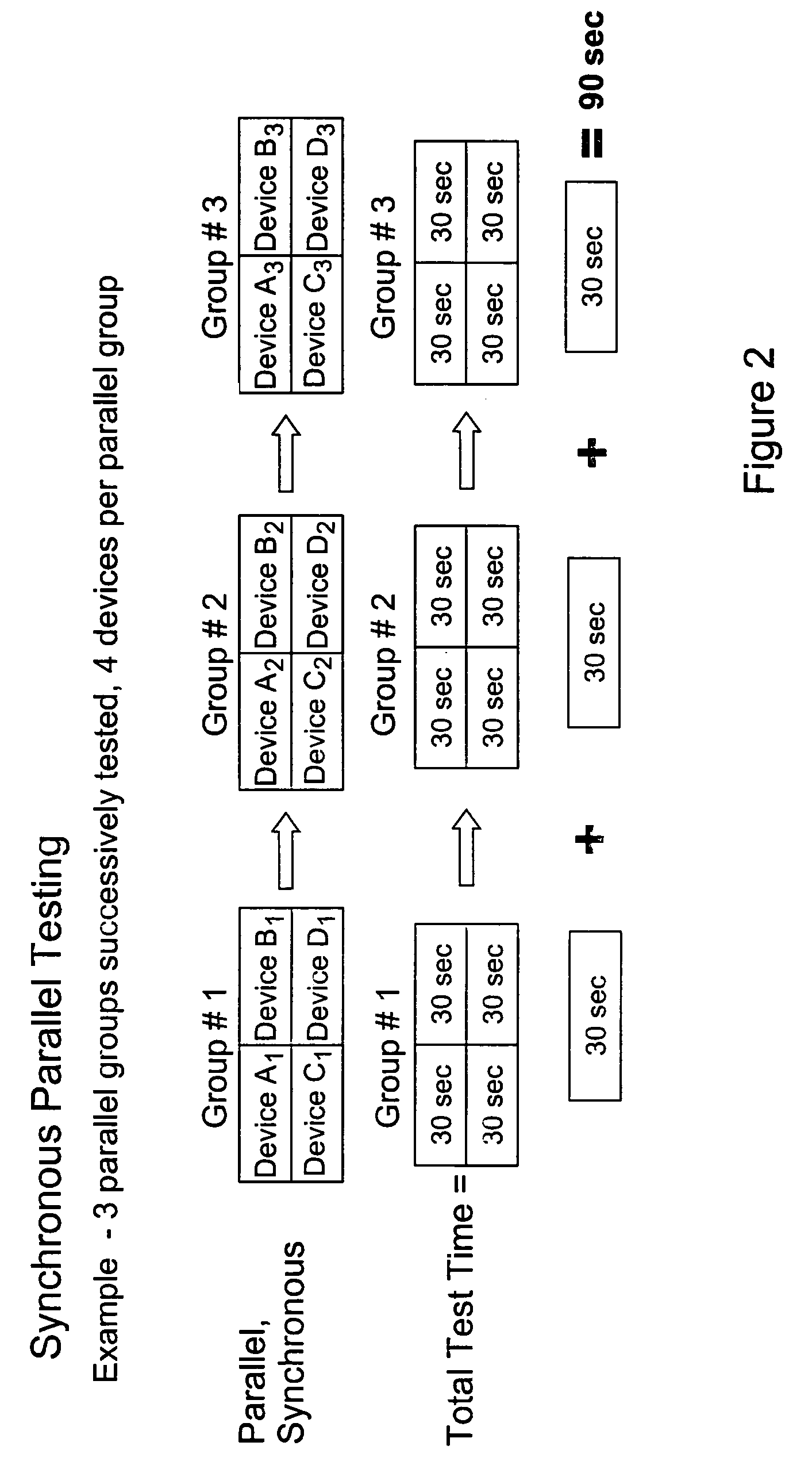 Methods for slow test time detection of an integrated circuit during parallel testing