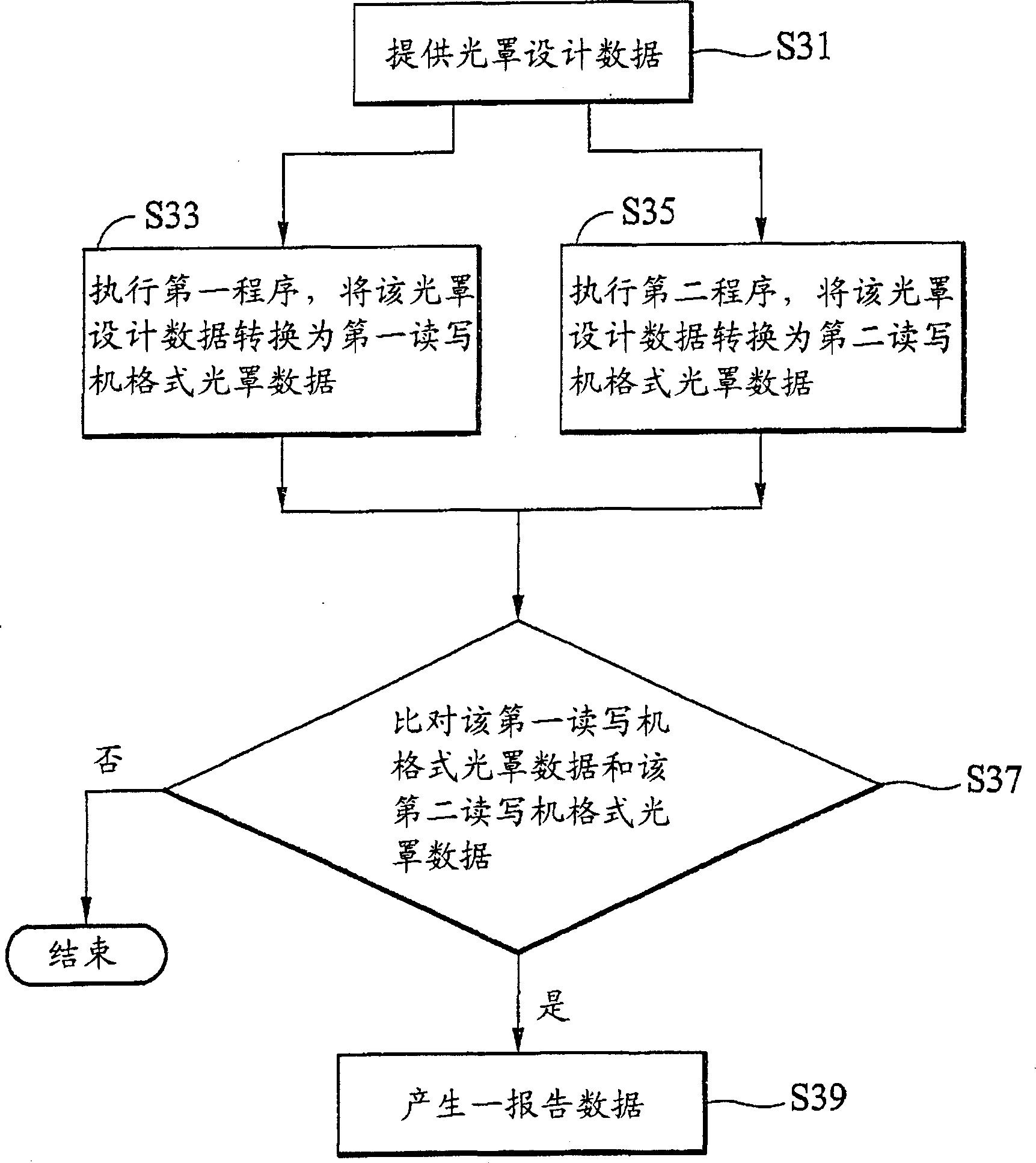 System and method for mask defect detection