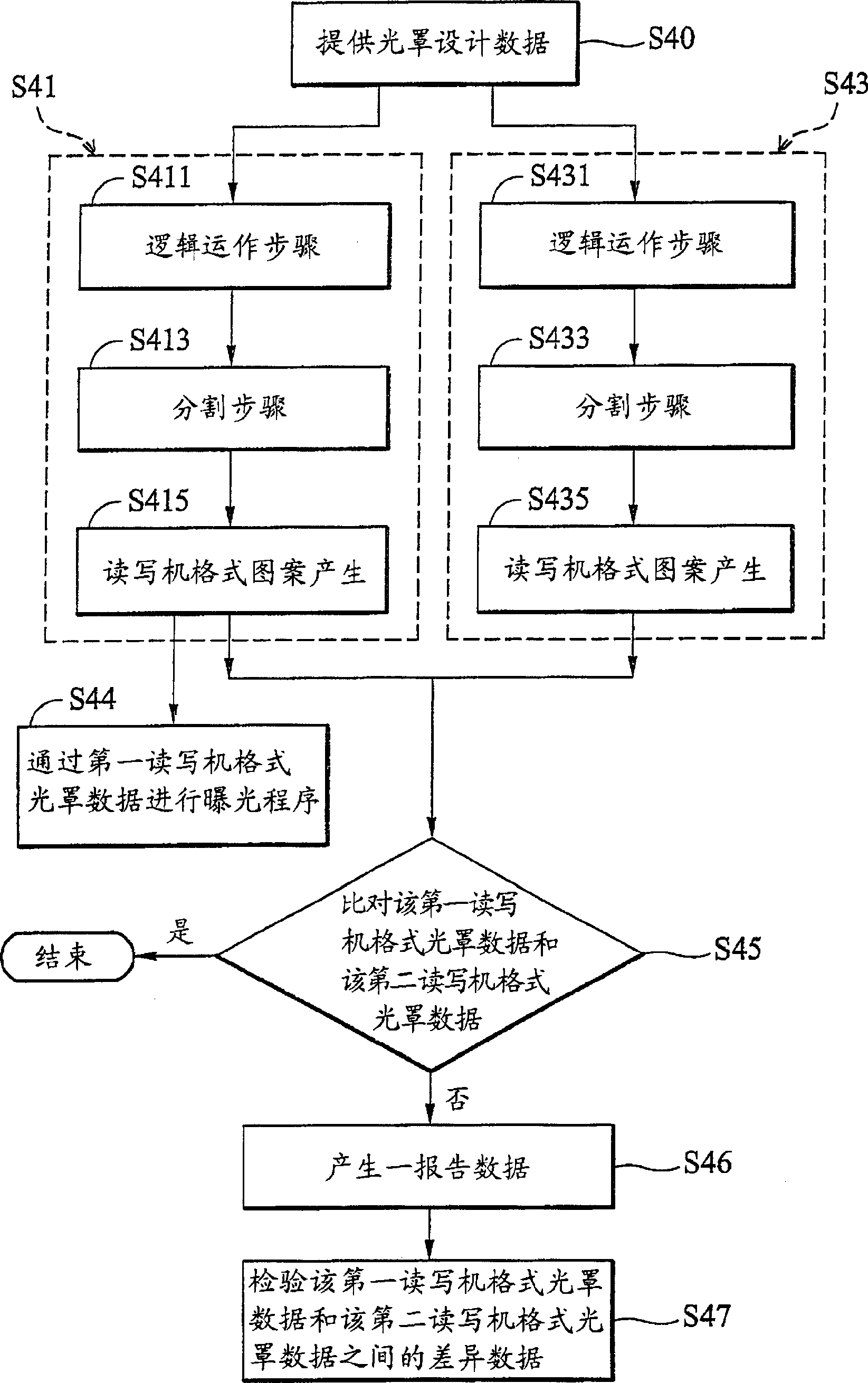 System and method for mask defect detection