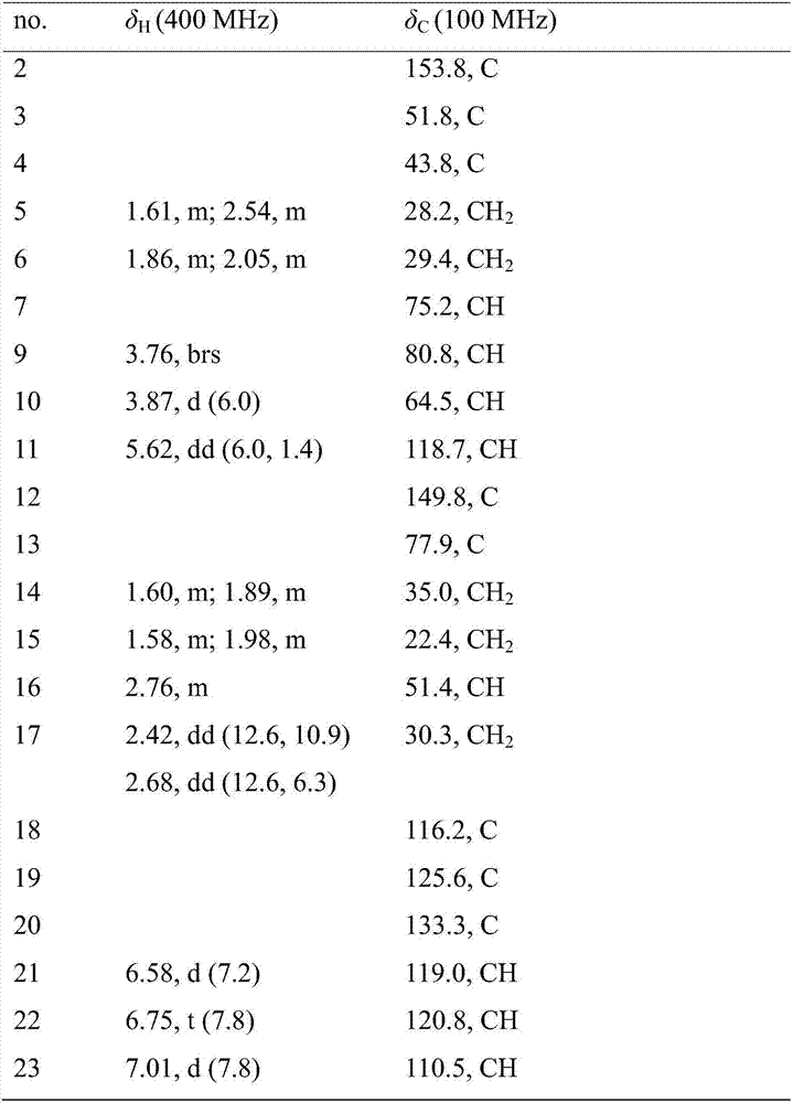 Penicillium commune T3-1, fermentation compounds thereof, extraction and purification method and antiallergic application