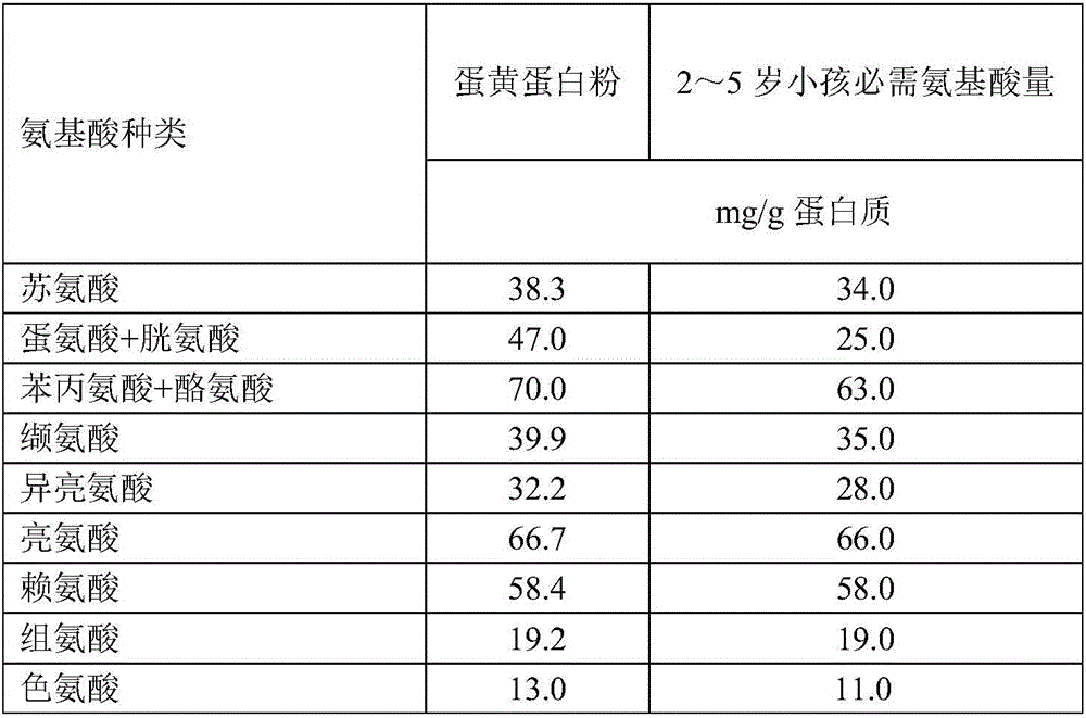 High-nutrition protein powder rich in natural calcium, iron and zinc