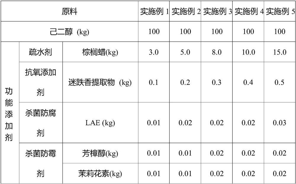 Palm wax industrial water-saving agent and preparation method thereof