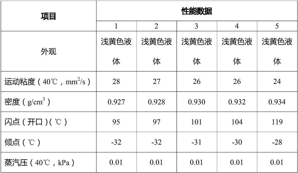 Palm wax industrial water-saving agent and preparation method thereof