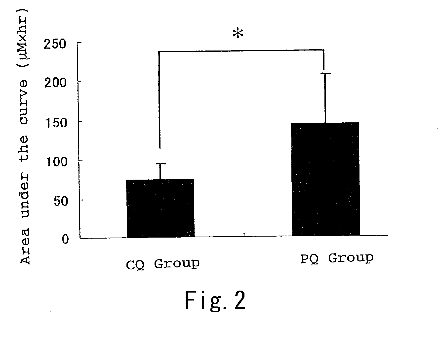 Composition for Promoting Bioabsorption of Flavonoid, Food/Beverage for Promoting Bioabsorption of Flavonoid Using the Composition, and Method for Production of the Food/Beverage