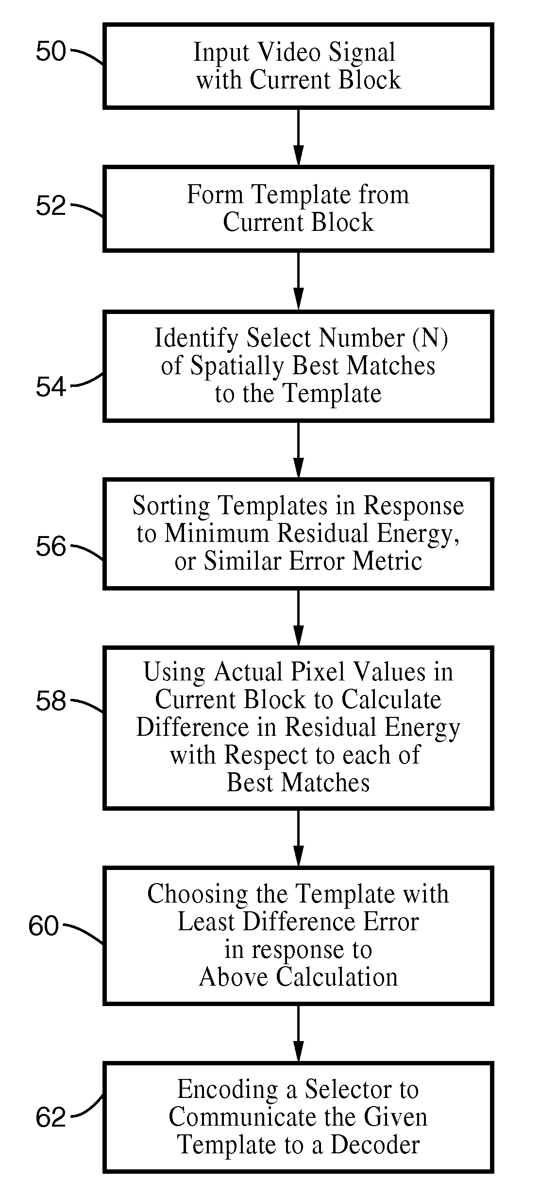 Template matching scheme using multiple predictors as candidates for intra-prediction