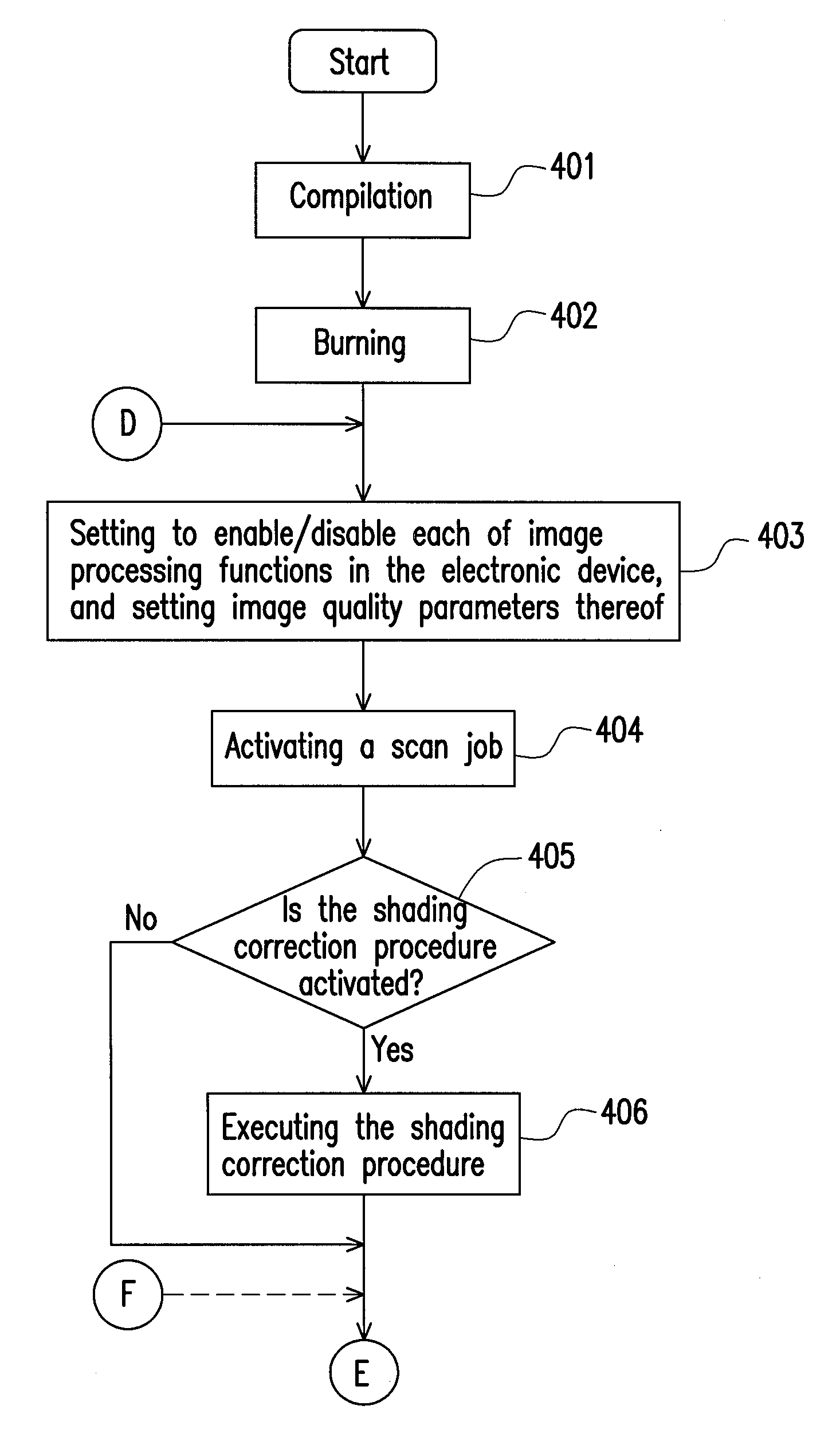 Method for tuning image quality and system using the same