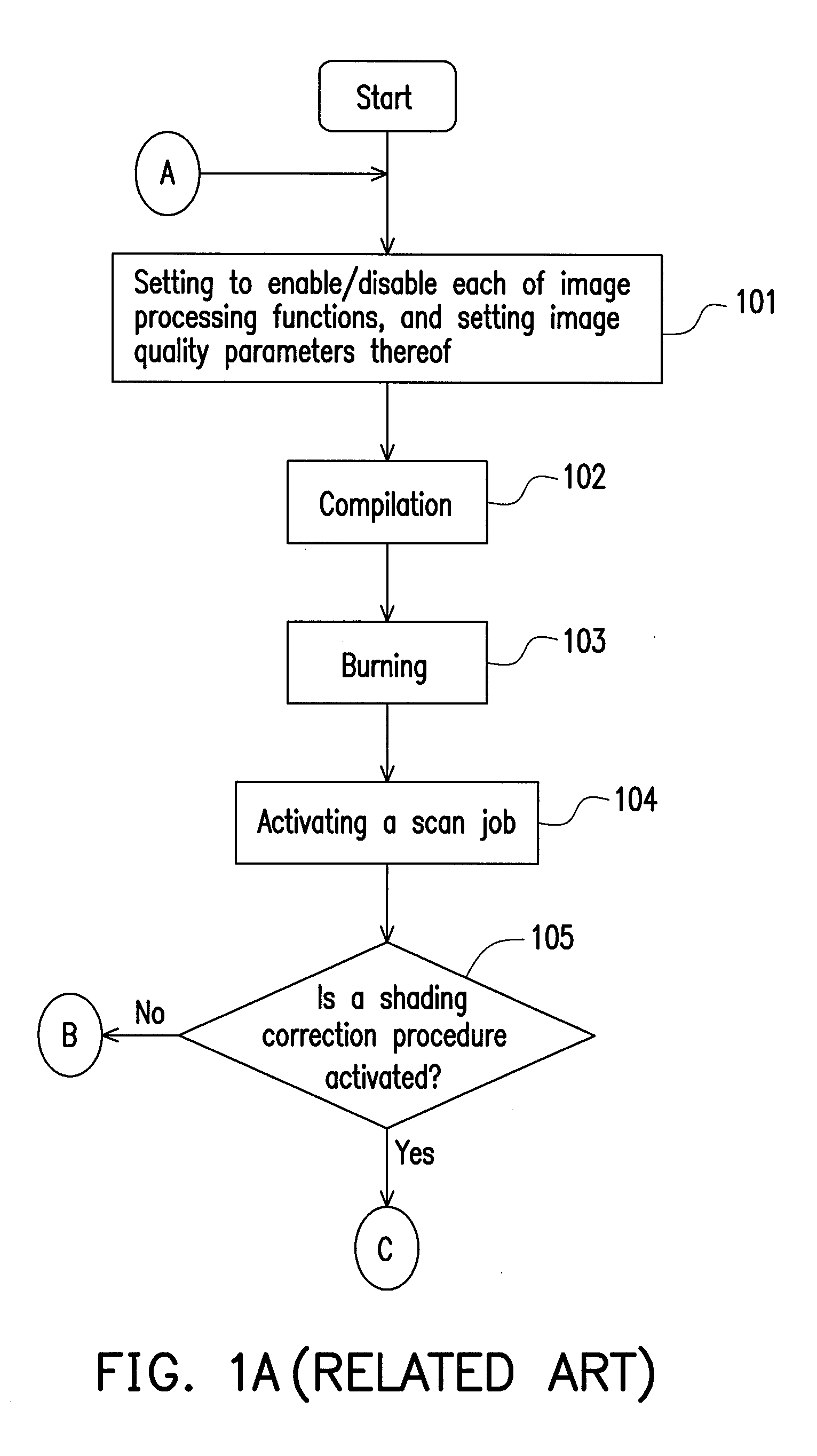 Method for tuning image quality and system using the same