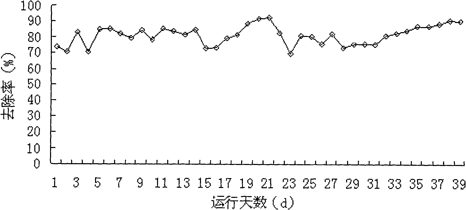 Composite microbial inoculum for treating micro polluted source water under low temperature condition and preparation method thereof