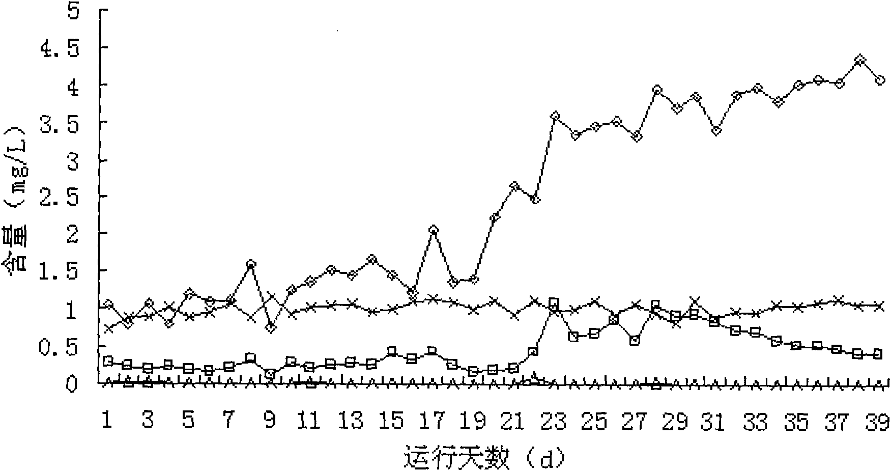 Composite microbial inoculum for treating micro polluted source water under low temperature condition and preparation method thereof