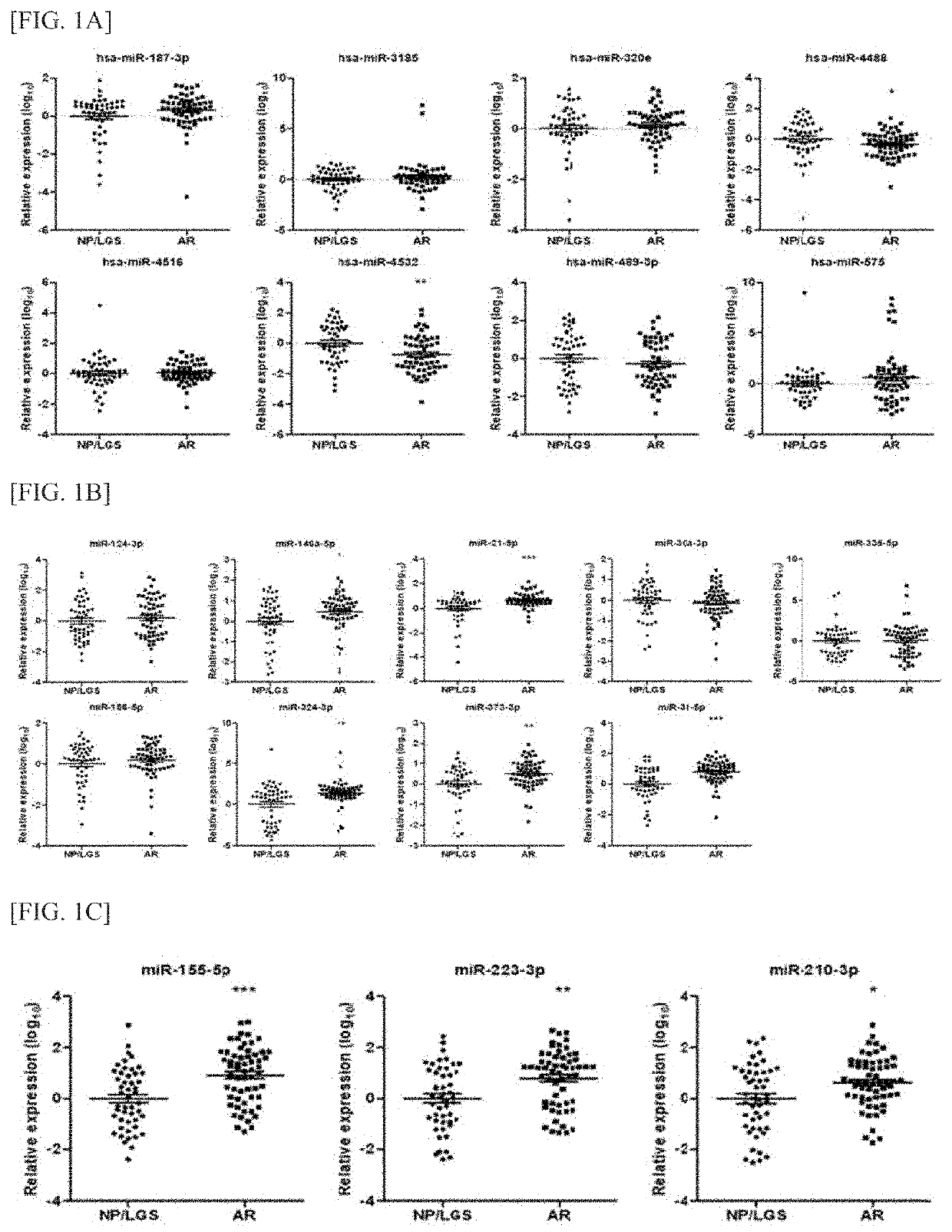 Method of diagnosing and treating acute rejection in kidney transplant patients