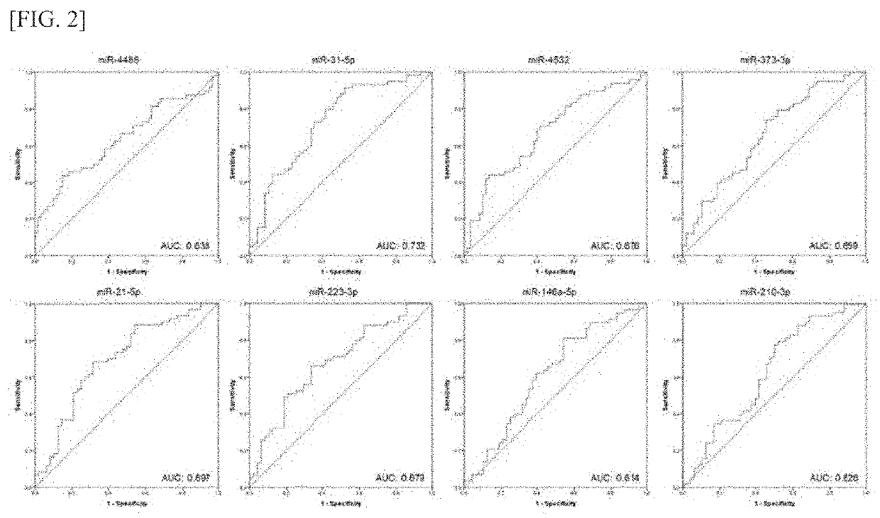 Method of diagnosing and treating acute rejection in kidney transplant patients