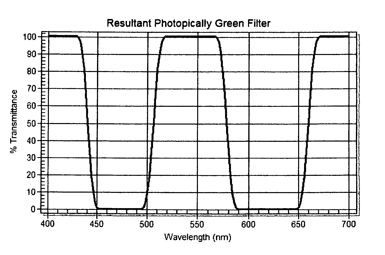 Method for extending the color gamut for dichroic color mixing systems and colored gobos