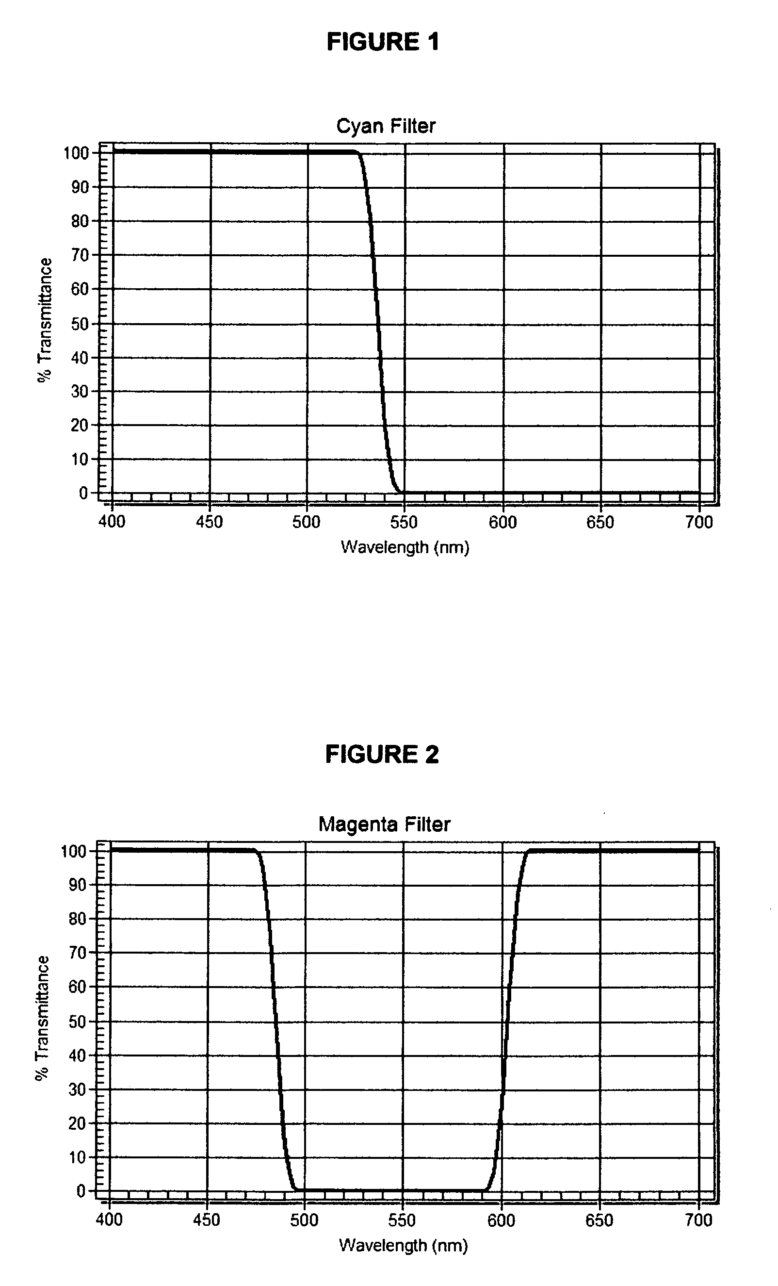 Method for extending the color gamut for dichroic color mixing systems and colored gobos