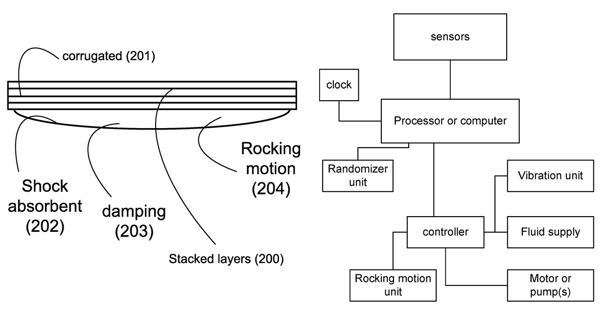 Sensorimotor discs for infants and babies