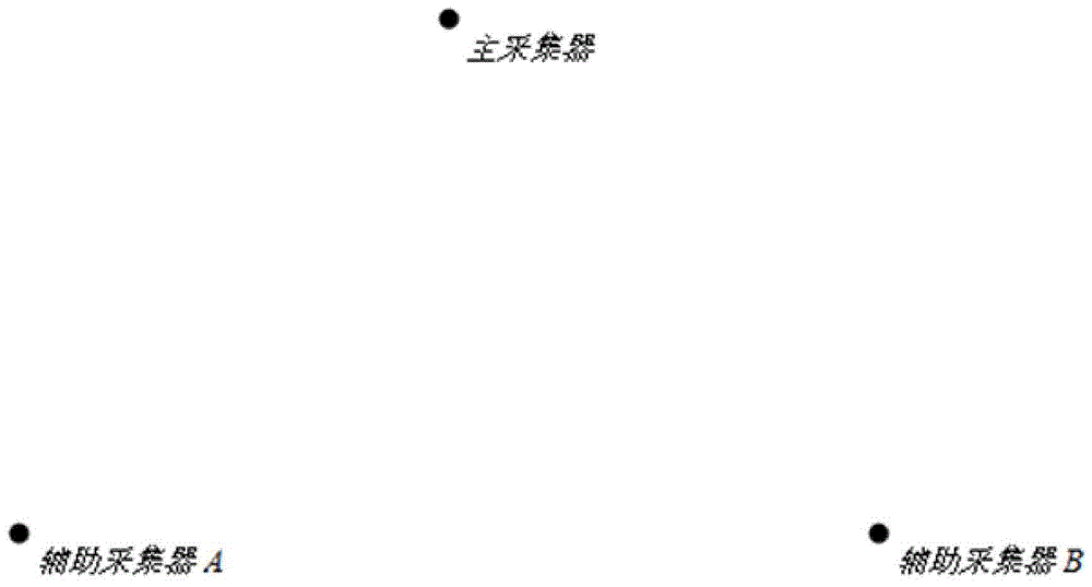 Echo noise reduction method through multi-dimension technology