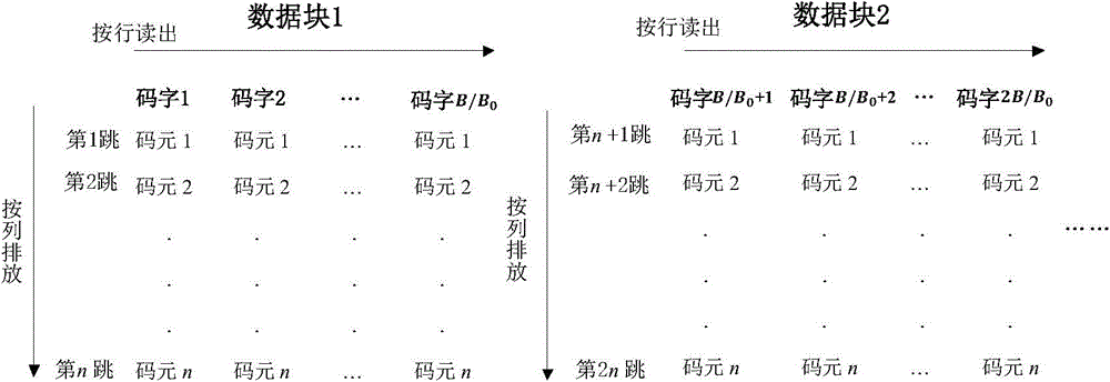 Frequency hopping anti-jamming method based on error-correcting and erasure-correcting rs‑turbo concatenated codes