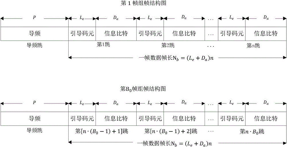 Frequency hopping anti-jamming method based on error-correcting and erasure-correcting rs‑turbo concatenated codes