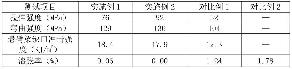 A kind of preparation method of high barrier and high swelling resistance lithium ion battery shell