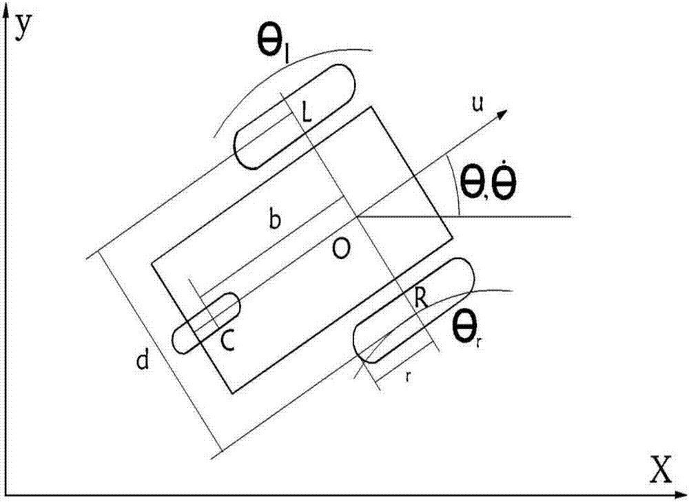 Target trajectory tracking method of mobile robot