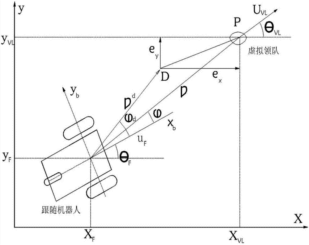 Target trajectory tracking method of mobile robot