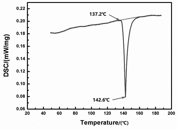 Preparation method for SnBi-series lead-free solder containing graphene and MAX phase