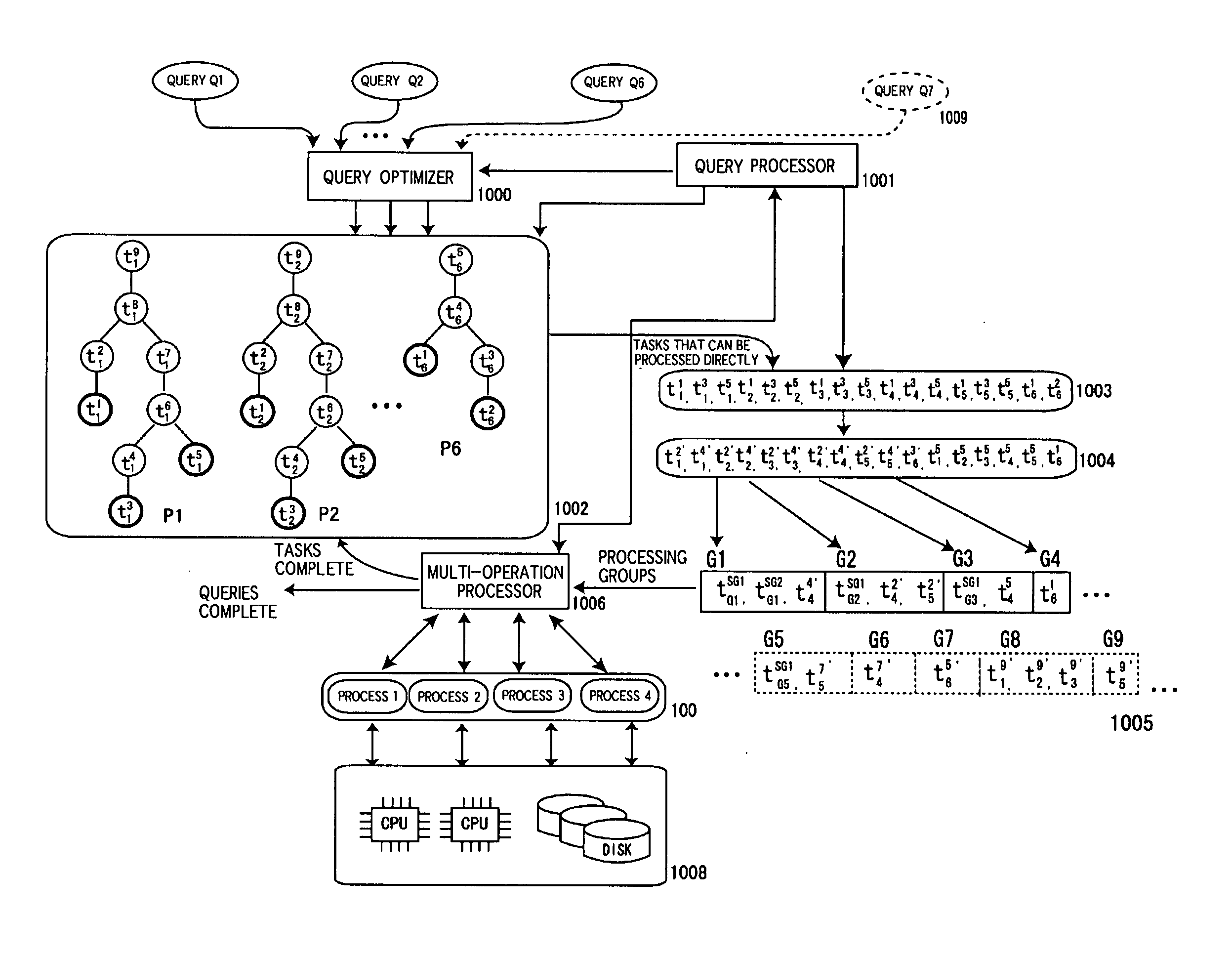 Query processing system of a database using multi-operation processing utilizing a synthetic relational operation in consideration of improvement in a processing capability of a join operation