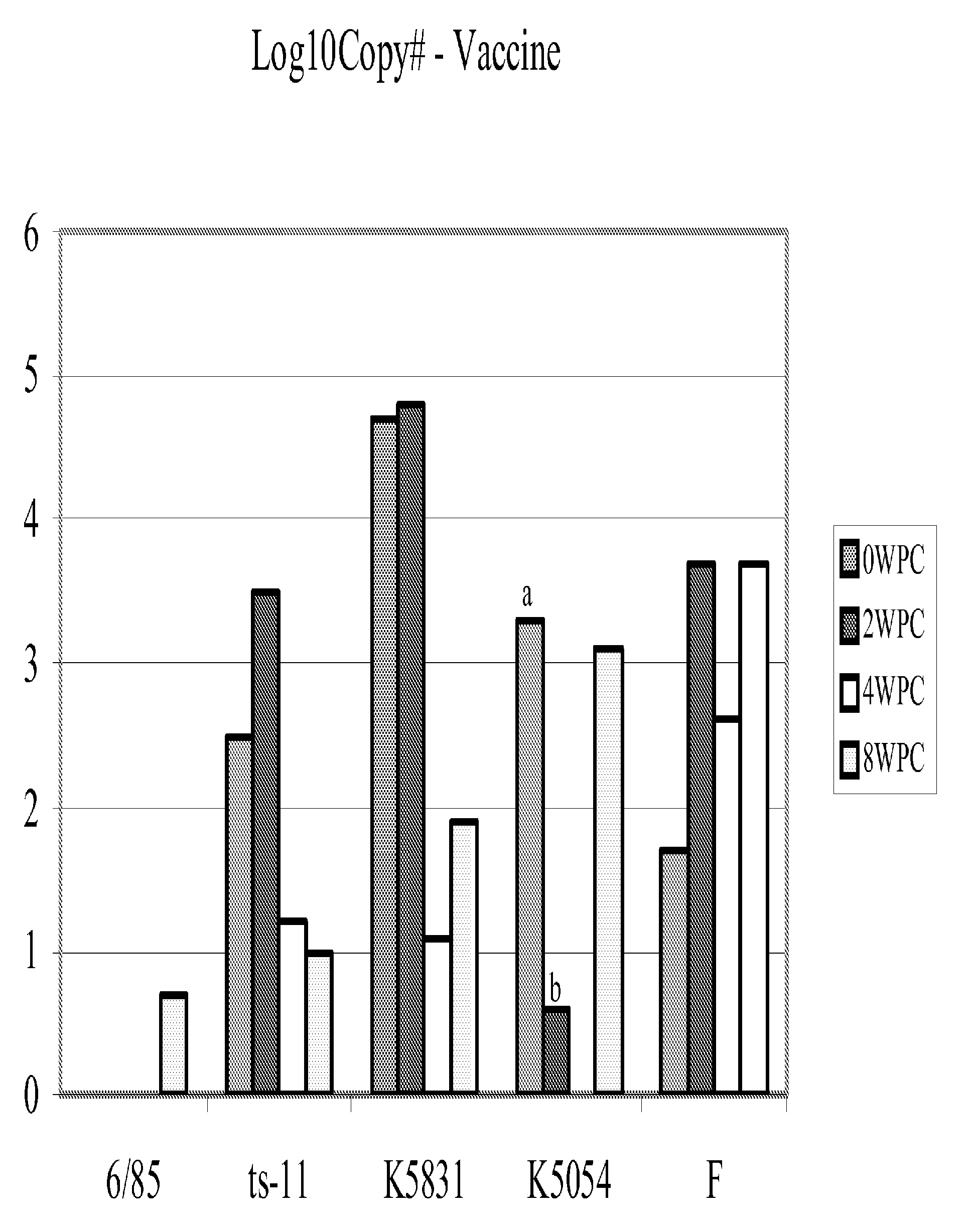 Mycoplasma gallisepticum formulation