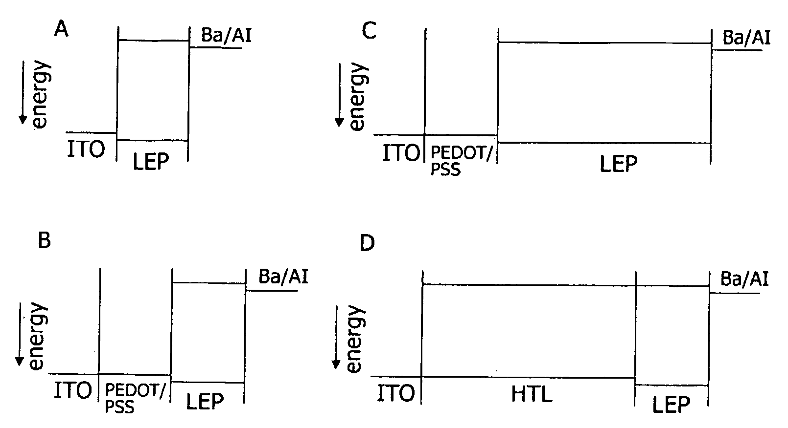 Light-emitting diode with luminescent charge transport layer