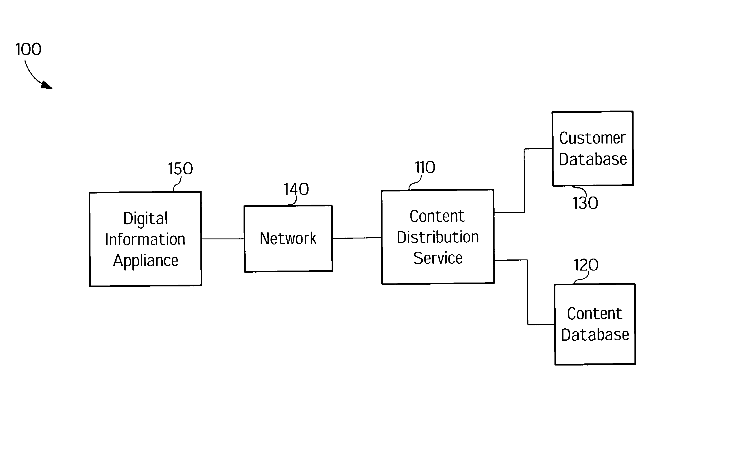Web-based music distribution system and method therefor