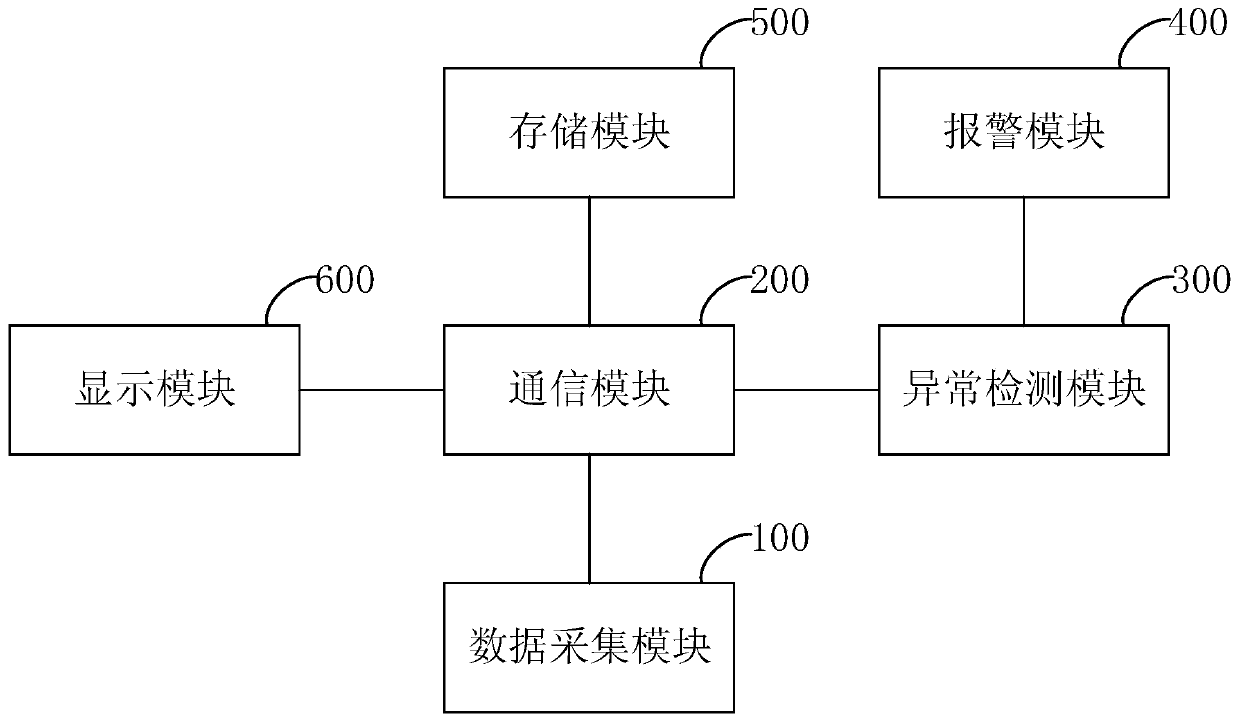 Method and system for detecting abnormity of cylinder temperature of diesel generator set