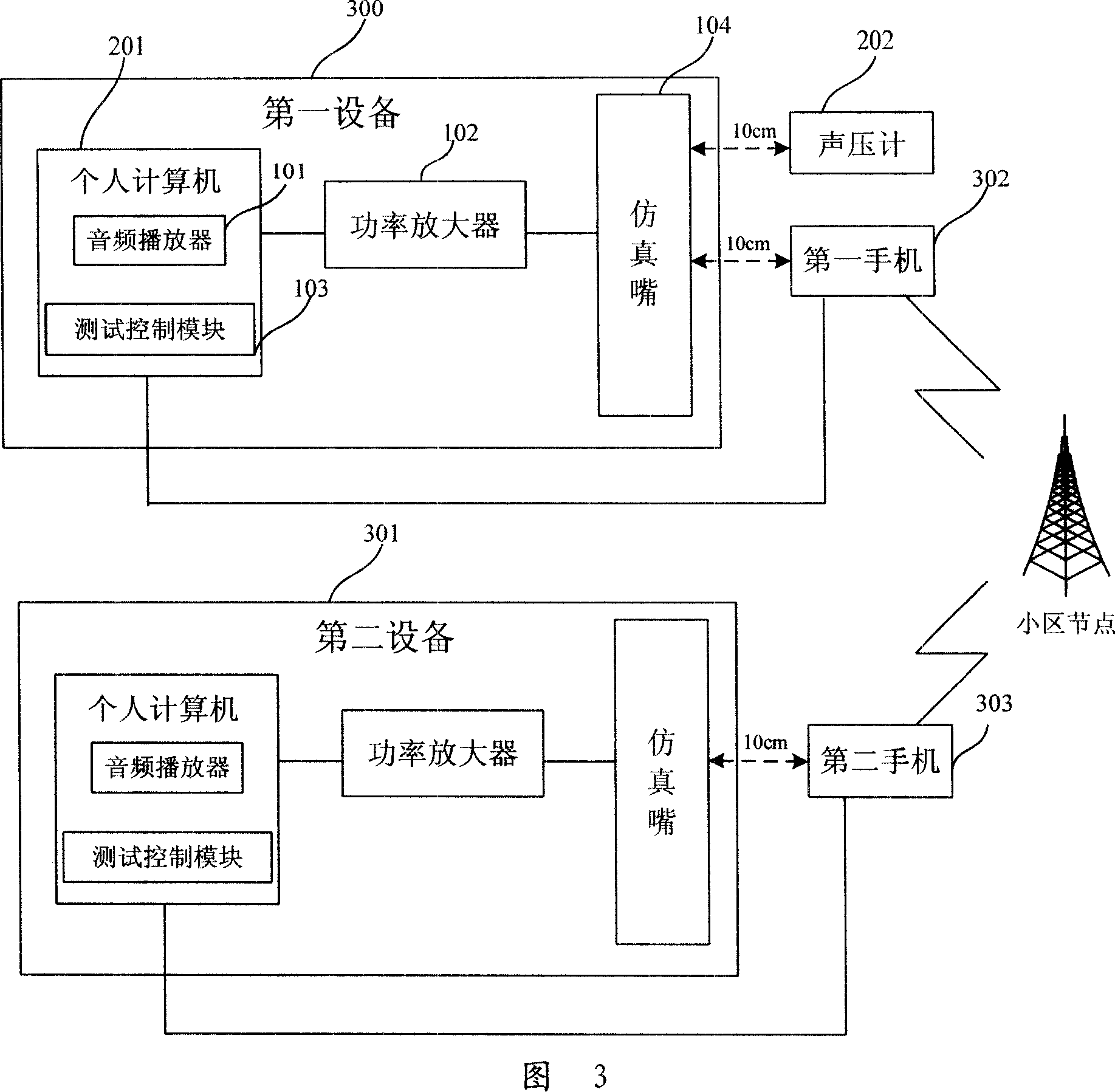 Equipment and method for testing mobile terminal telephony time