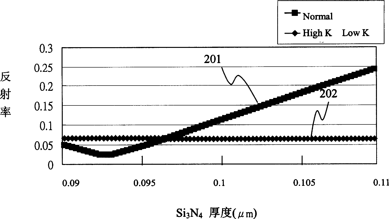 Producing method for shallow ridges separation