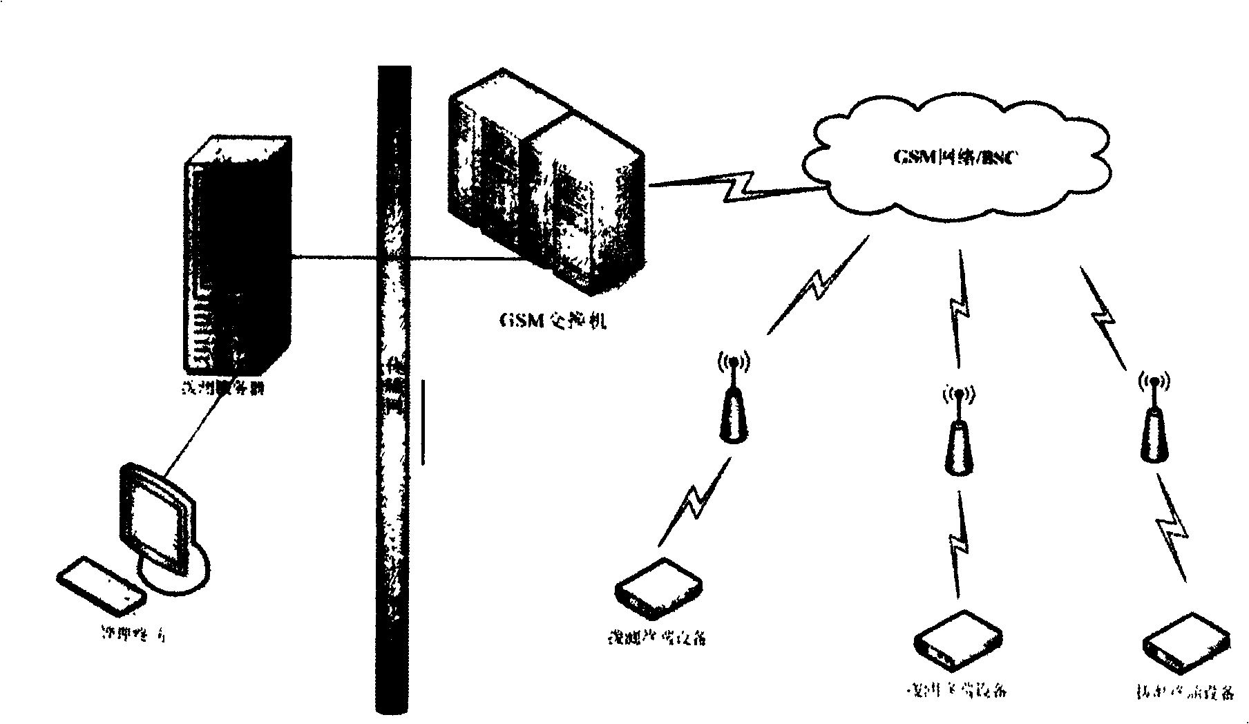 Method for cross-testing validating reliability in wireless network central monitoring service
