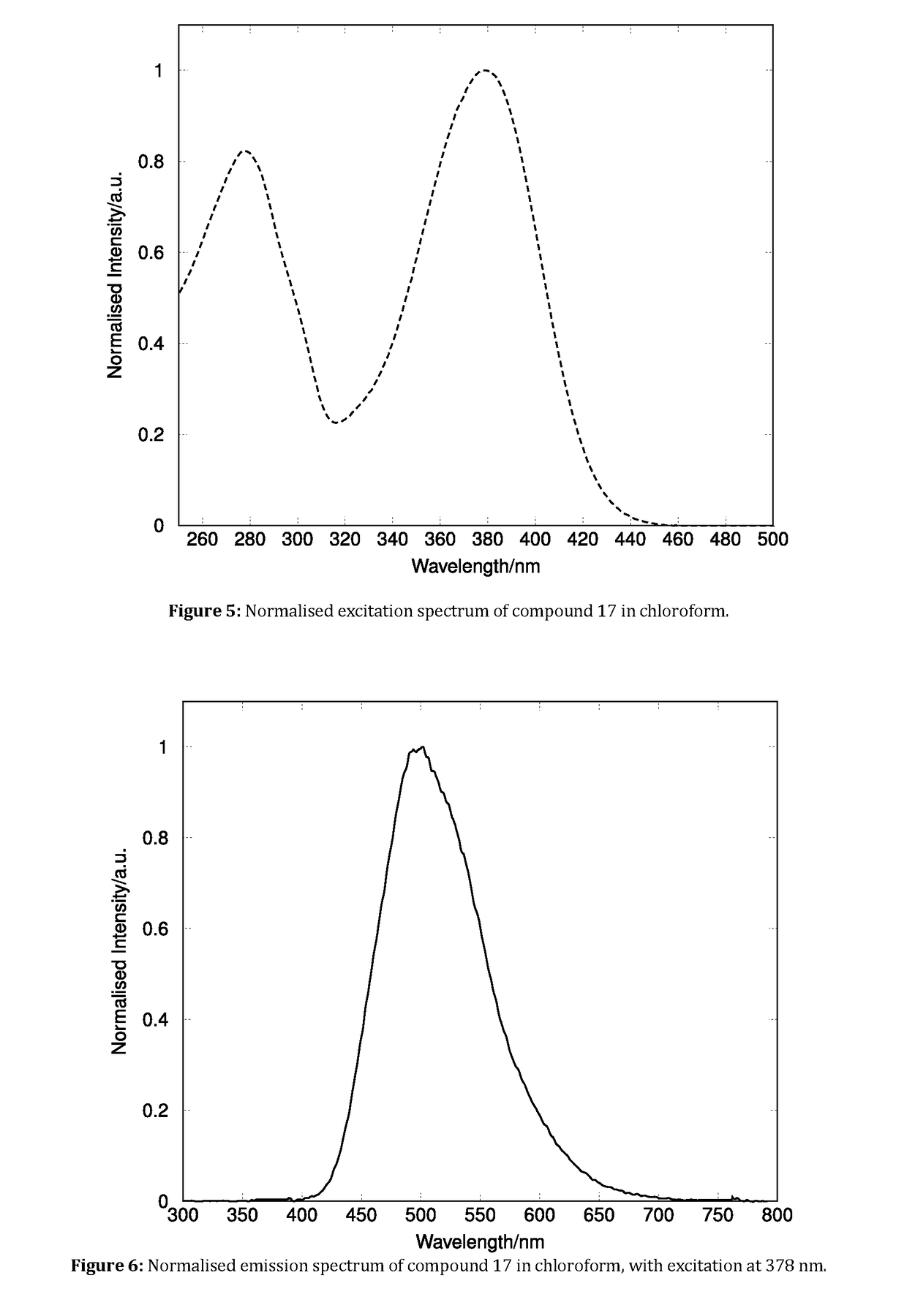 Fluorescent Synthetic Retinoids