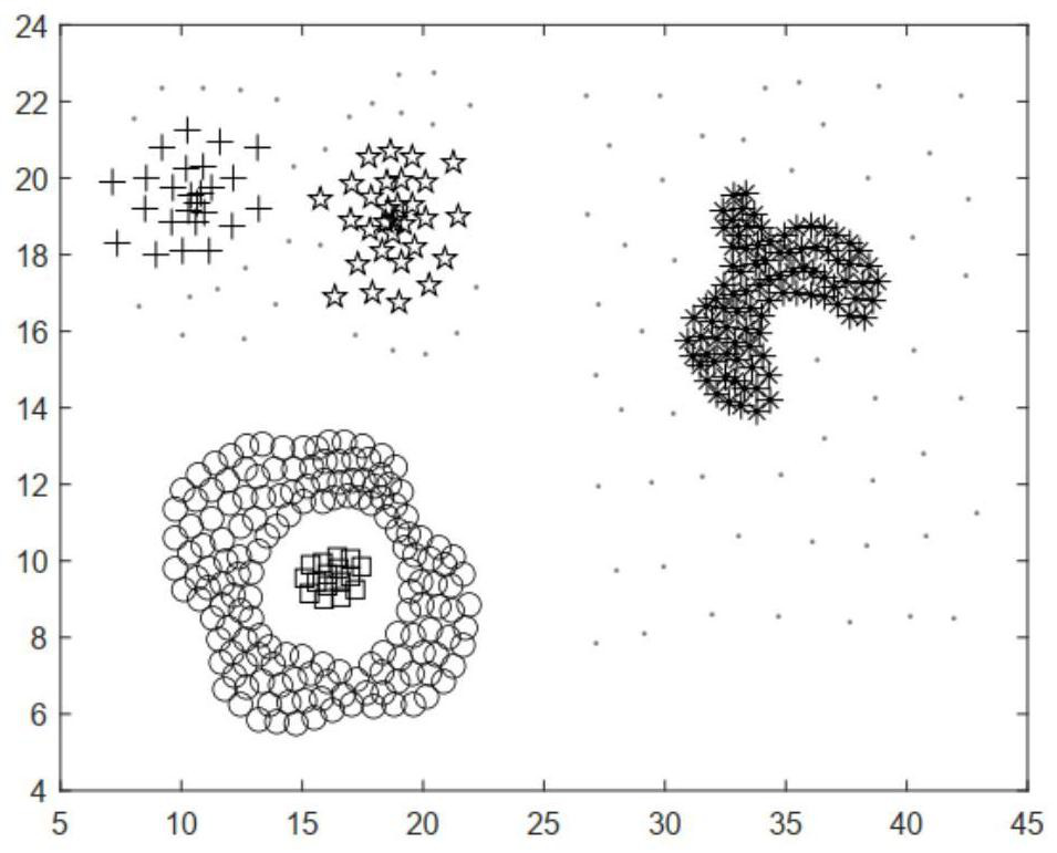 Unmanned vehicle intelligent migration method and system based on developmental clustering