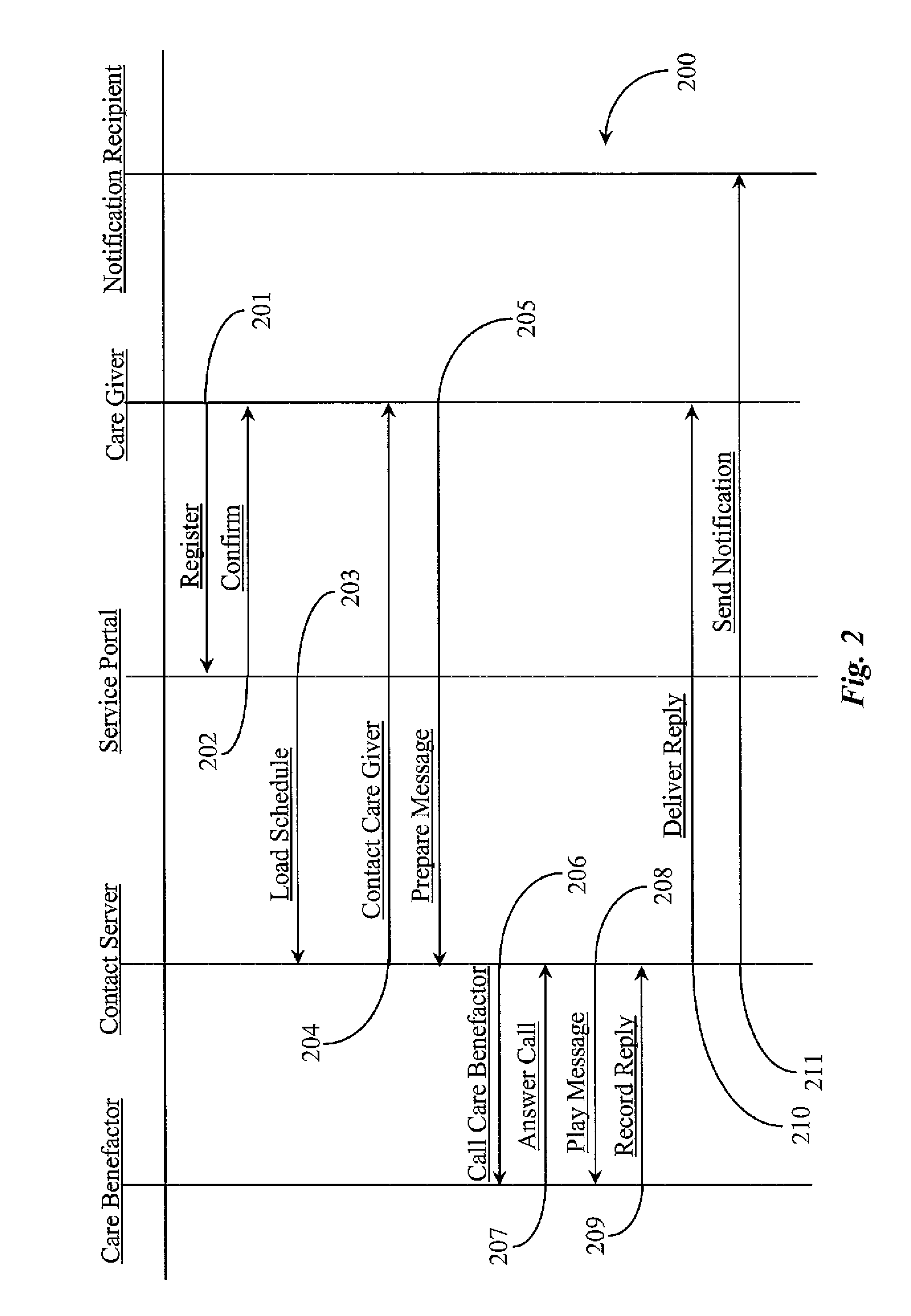 Telecommunications System for Monitoring and for Enabling a Communication Chain between Care Givers and Benefactors and for Providing Alert Notification to Designated Recipients