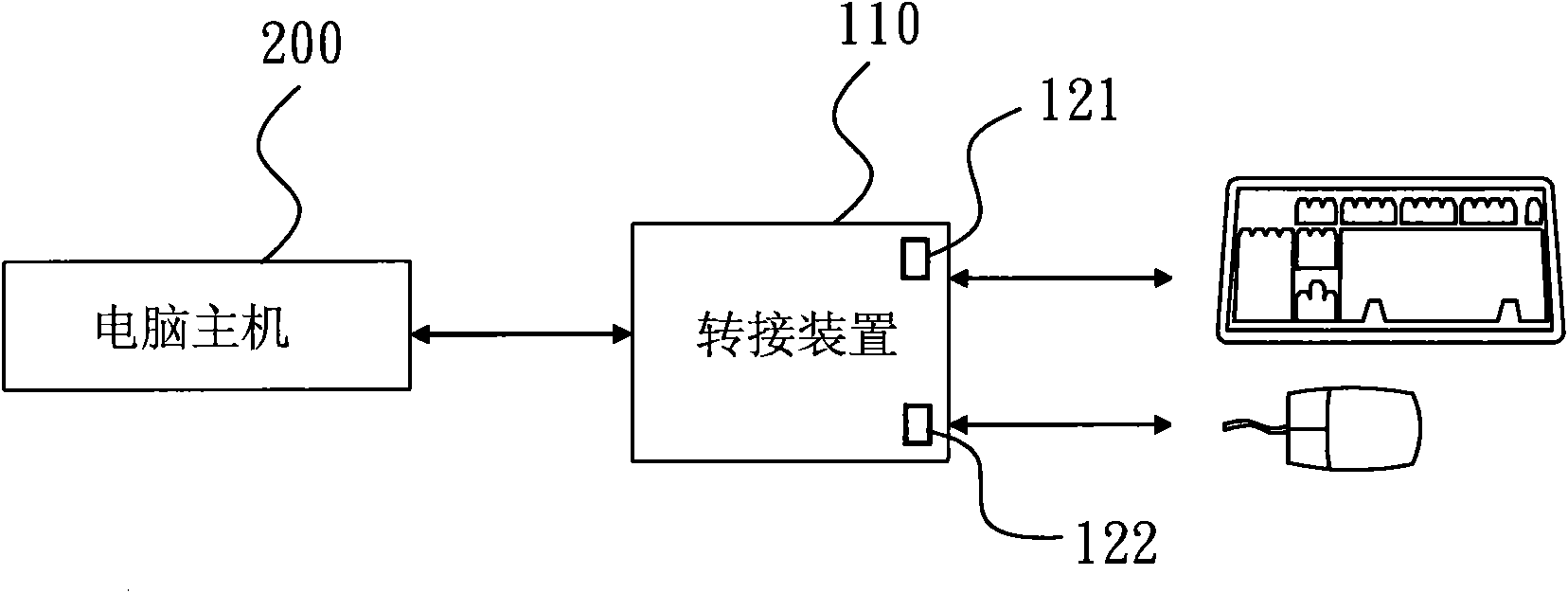 Switching device and multi-computer switch