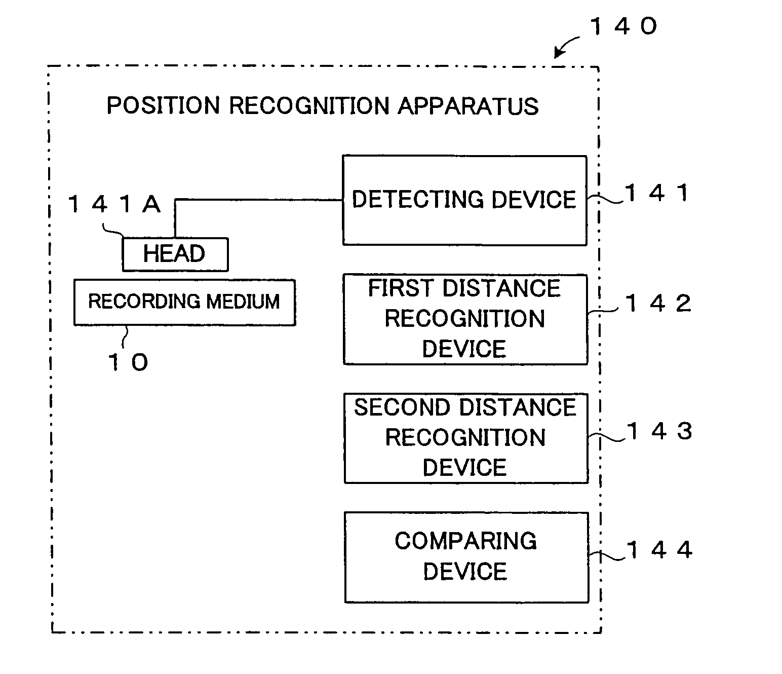 Recording medium having position recognition structure, and position recognition apparatus and method
