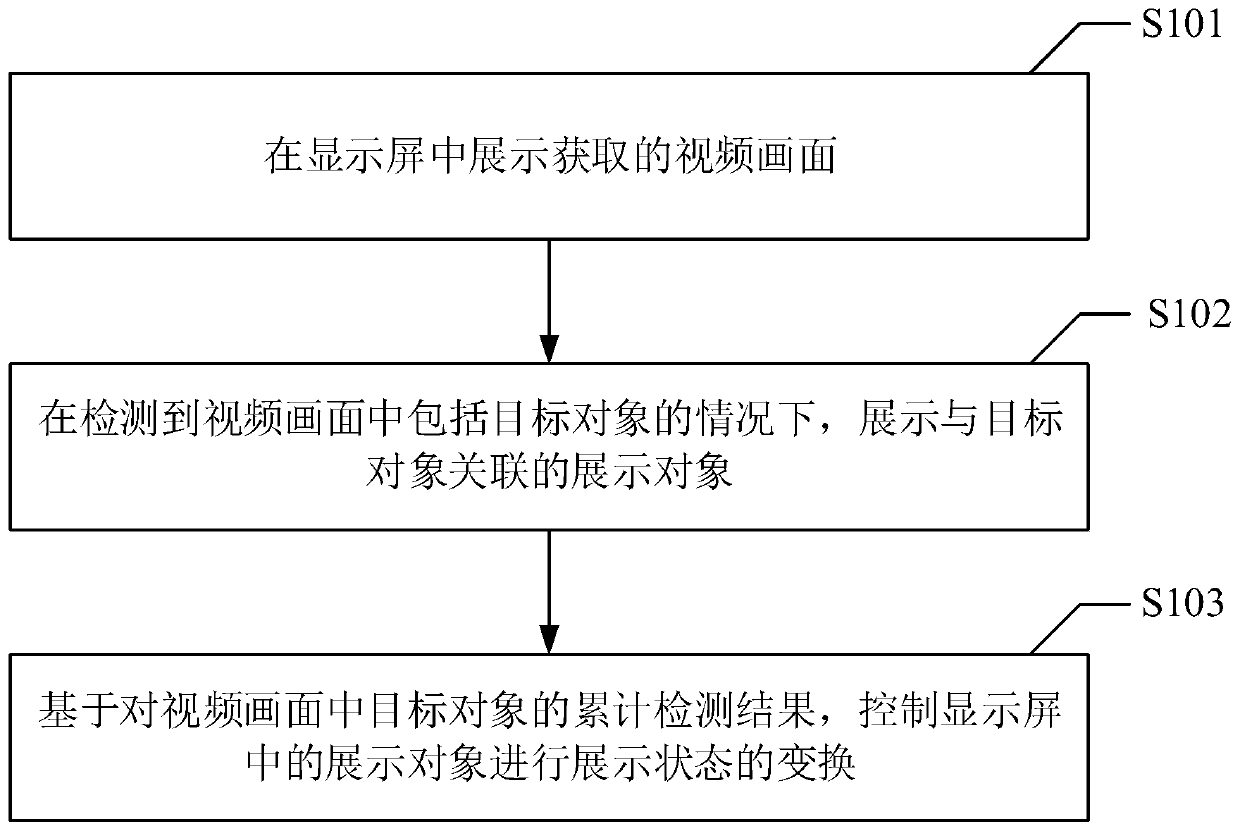Display object control method and device, equipment and storage medium